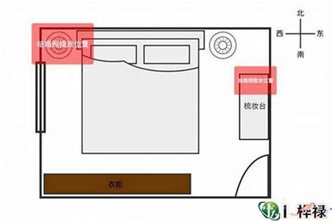 房间风水摆设|房间风水布局,门的朝向坐向、家具摆放、摆放化煞物品及房型的。